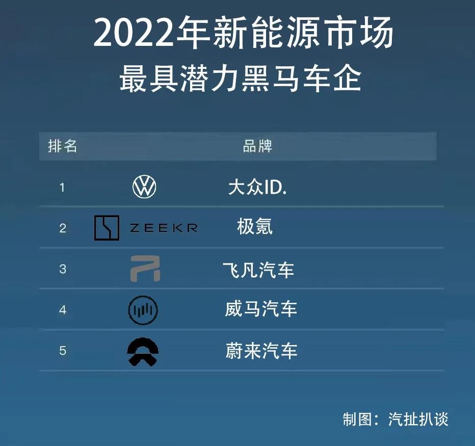 10月新能源市場解讀，誰有望成明年黑馬車企