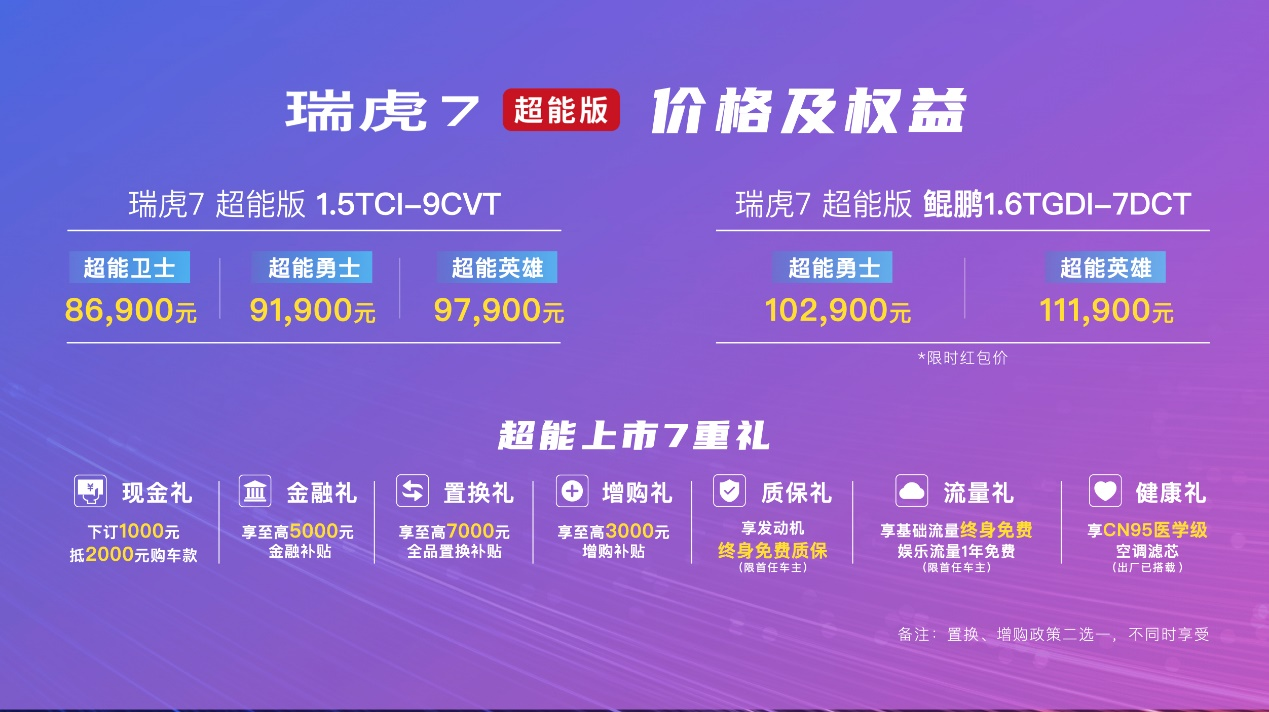 新增三款車型 奇瑞瑞虎7超能版售價8.69萬起