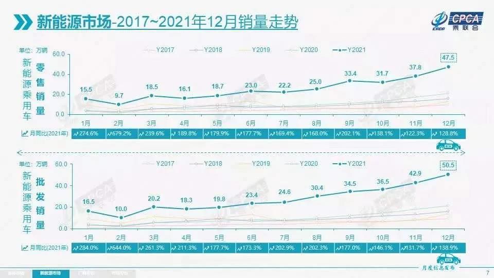 新能源車型銷量持續(xù)上漲，將加劇汽車行業(yè)產(chǎn)能過剩？