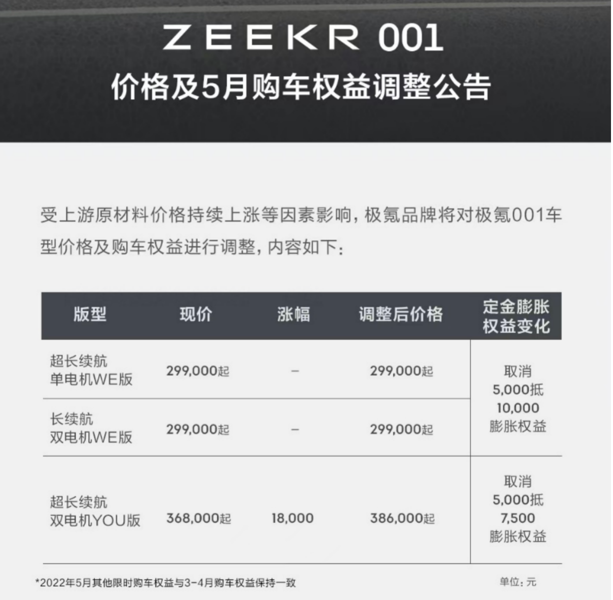 買極氪001堪比理財，五一前下單凈賺2萬多