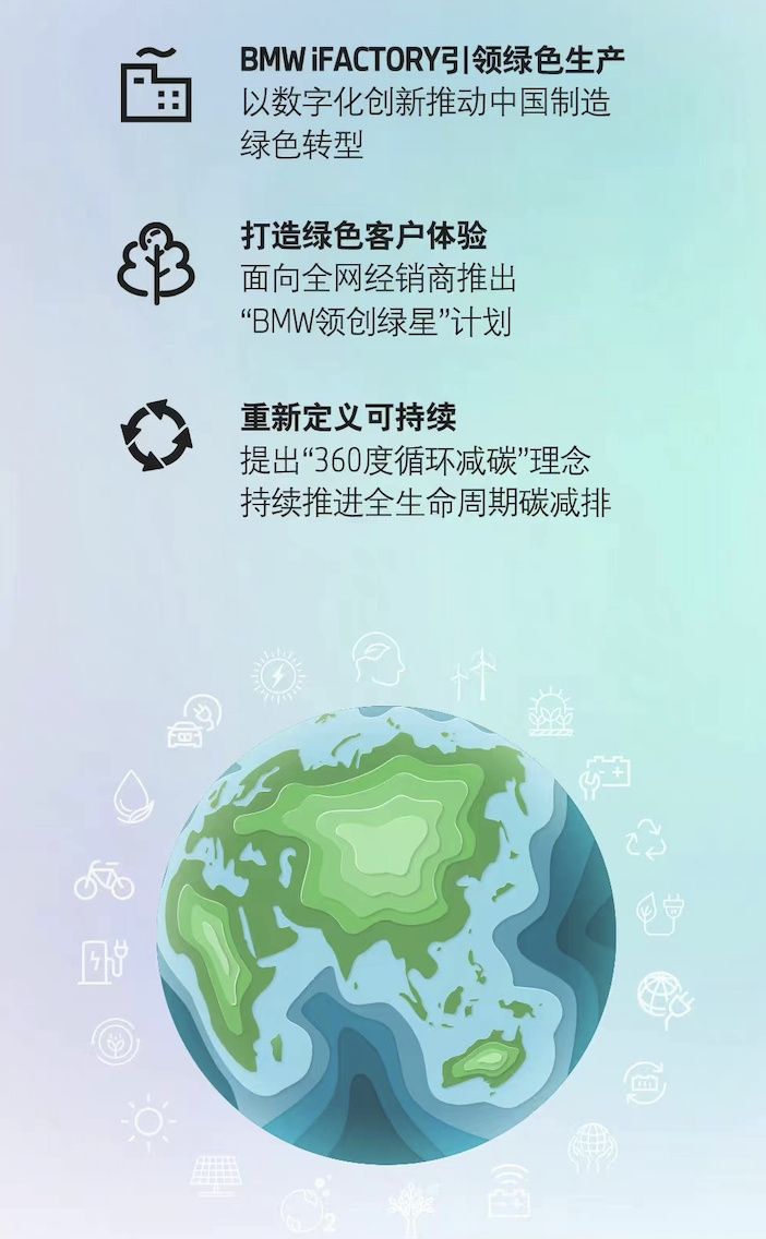 堅持循環減碳 寶馬力推全產業鏈綠色轉型