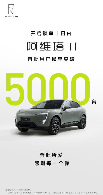 阿維塔11首批用戶鎖單突破5千臺 年內開啟交付