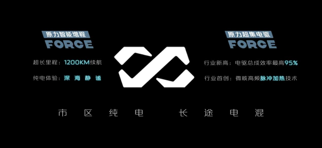 長續(xù)航 低能耗 長安原力技術帶來電動出行最優(yōu)解