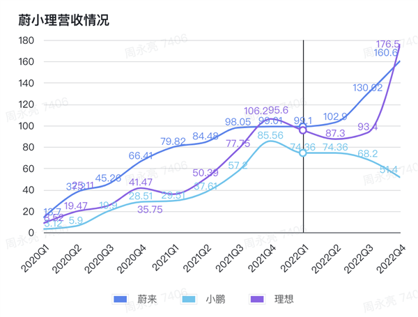 蔚小理走到了命運的“岔路口”
