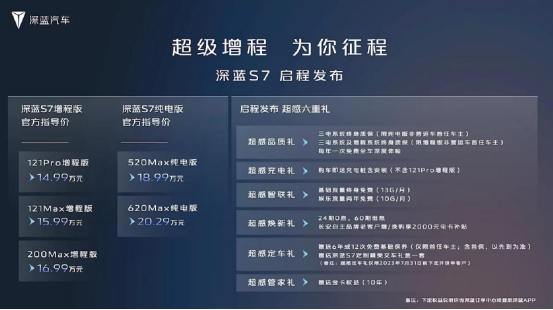 主推增程，綜合續航1120km，深藍S7上市14.99萬元起售