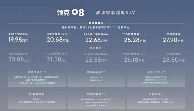 魅族車機上身，20.88萬元起售領克08來了