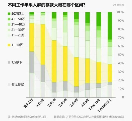 中年大叔，拯救問界理想