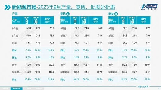 醒醒吧！中國車市將會“贏者通吃”