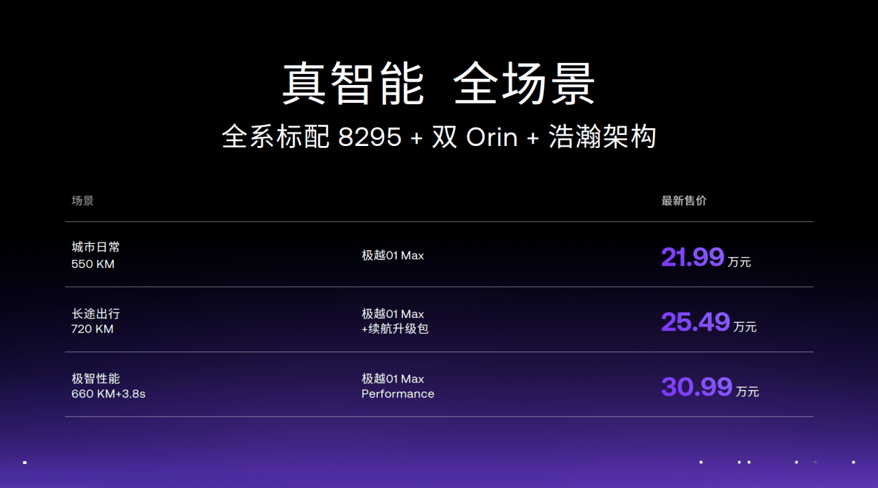 極越01全系直降3萬元 老用戶享現金補償