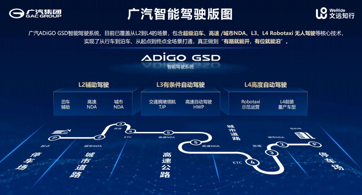 埃安聯合文遠知行發布 ADiGO GSD 3.0 國民智駕邁入“新階段”