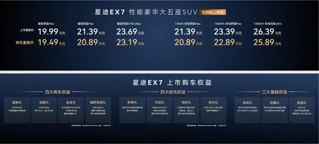 20萬級拿下EMB線控剎車，星途EX7把技術平權玩明白了