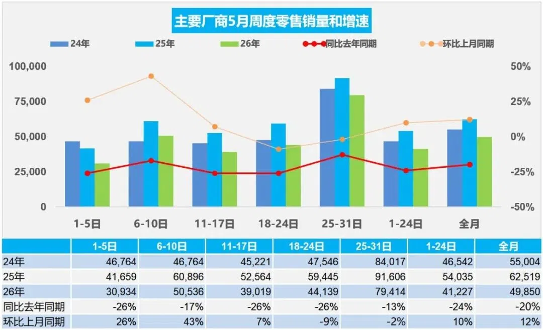 車市“溫修復”中分化加劇，上汽大眾“五連發”帶起轉型新節奏